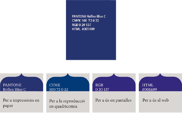 PANTONE Reflex Blue C impresiones papel - CMYK 100 72 0 32 reproducción quadricomia - RGB 0 20 uso pantallas - HTML #001489 uso web