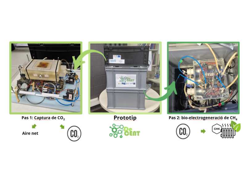 Imatge il·lustrativa del procés de captura de CO2 i bio-electrogeneració de CH4