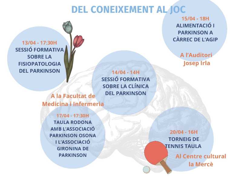 Setmana del Parkinson