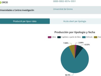 Quim de Ciurana entre els investigadors més esmentats del sdeu camp