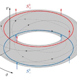 Pertorbacions del problema de Kepler: de la dinámica a la determinació orbital