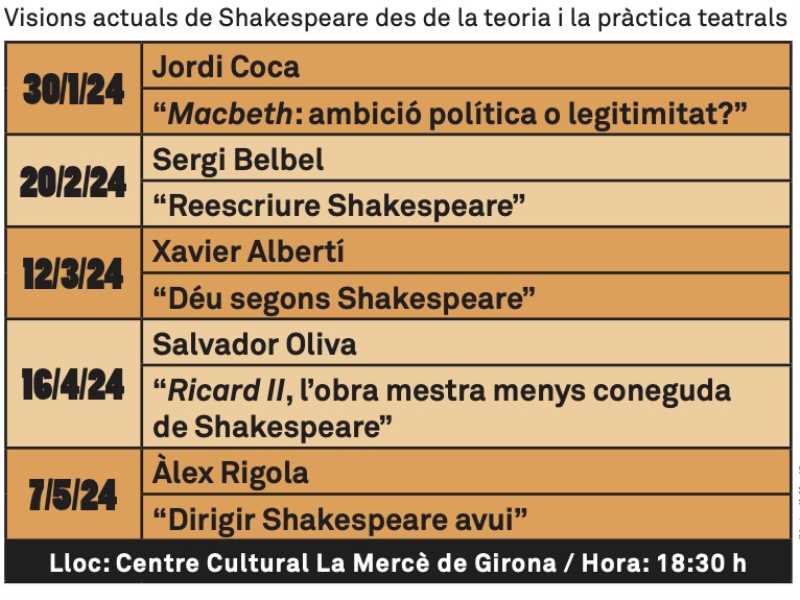 Conferències -Shakespeare avui-