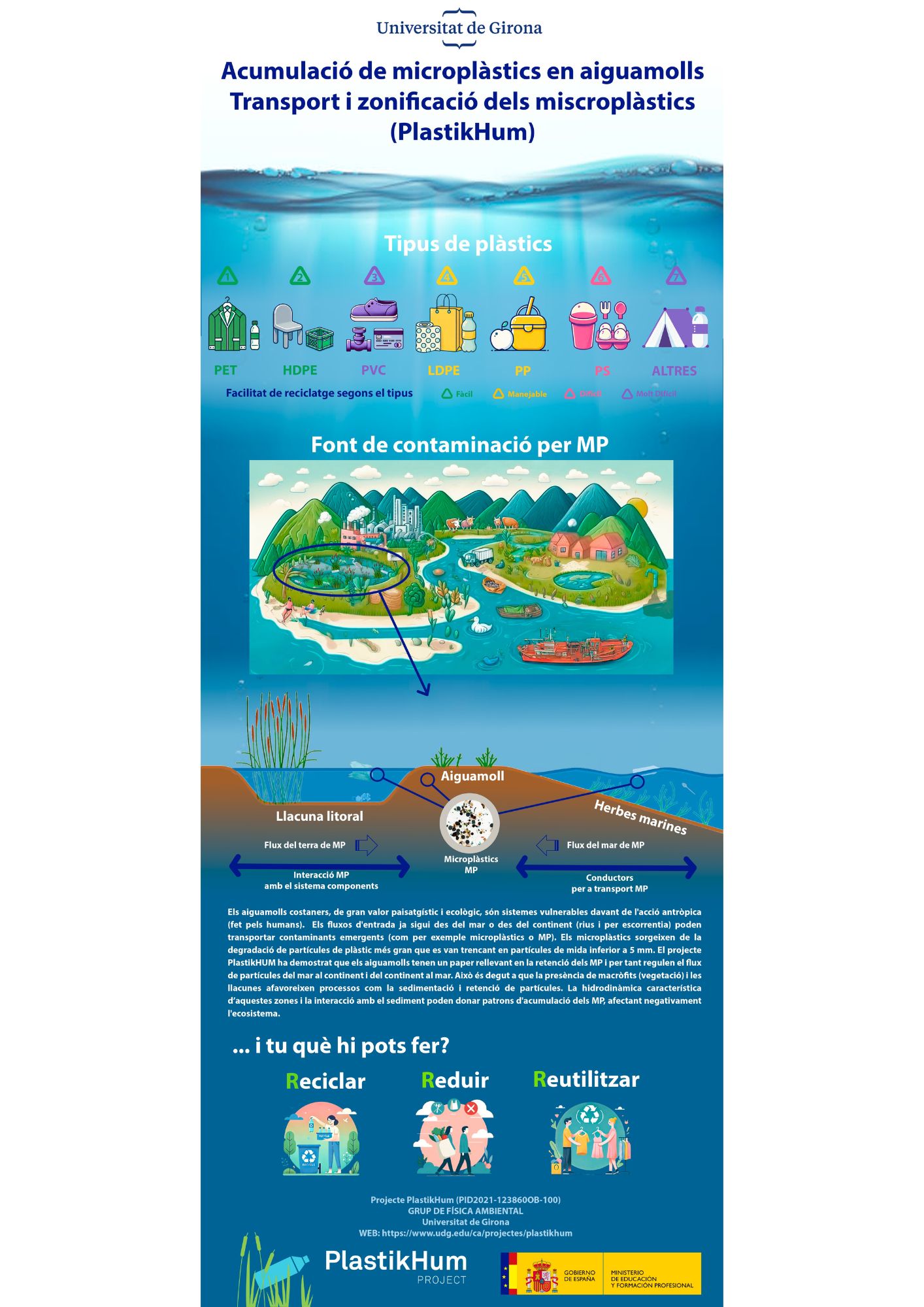 Students from La Salle Girona Explore Microplastic Research