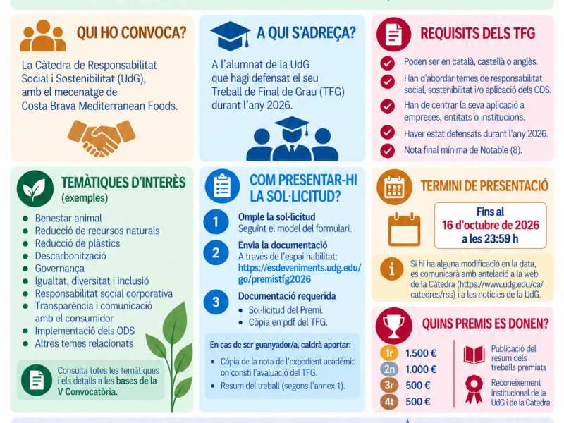 Infografia