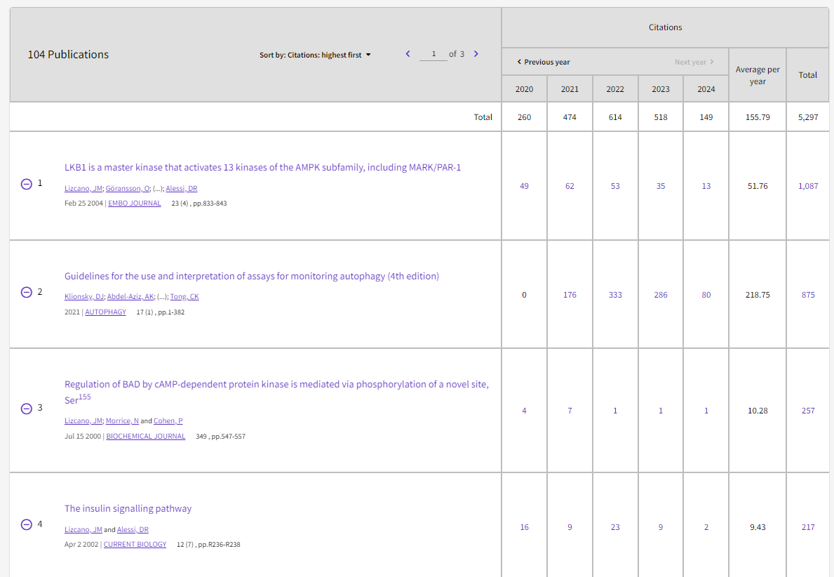 llistat de publicació