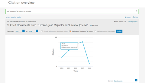 gràfica del llistat
