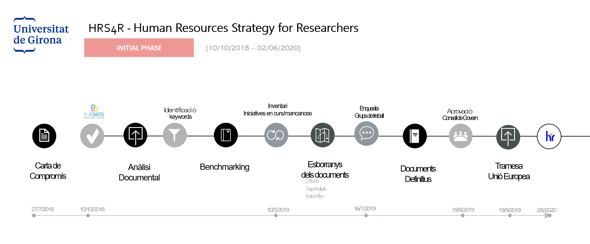 full de la ruta de la fase inicial