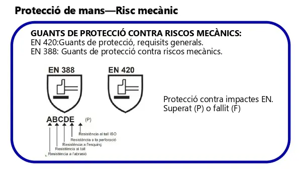 Grafisme Protecció de mans - Risc mecànic