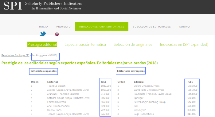 Captura de les editorials