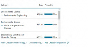 CiteStore Percentile