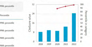 CiteScore Trends