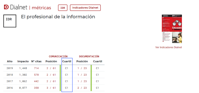 Indicadors dianet