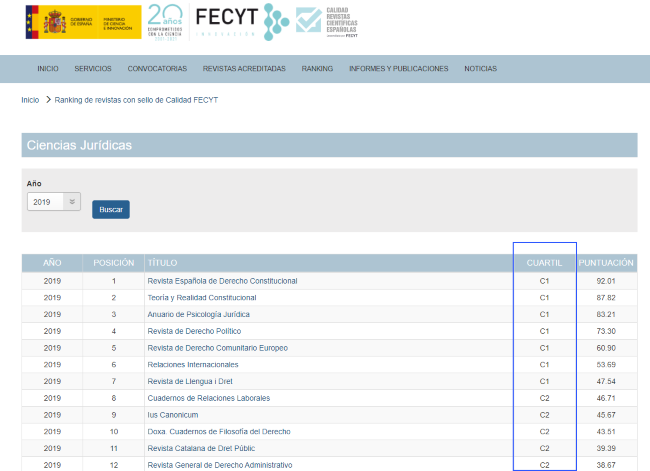 Captura de la vista del ranking de FECYT