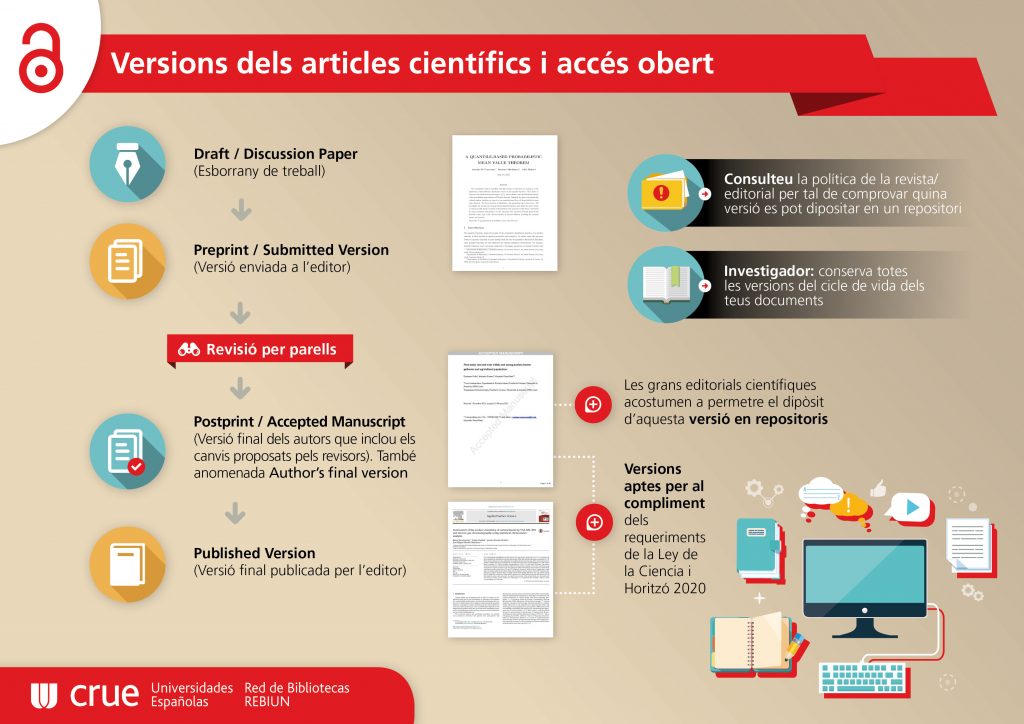 Versions dels articles científics i accés obert Versions dels articles científics i accés obert