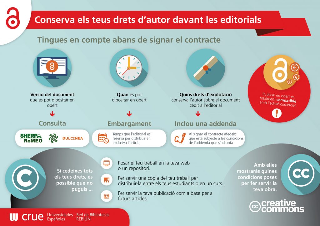 Conserva els teus drets d’autor davant les editorials Conserva els teus drets d’autor davant les editorials