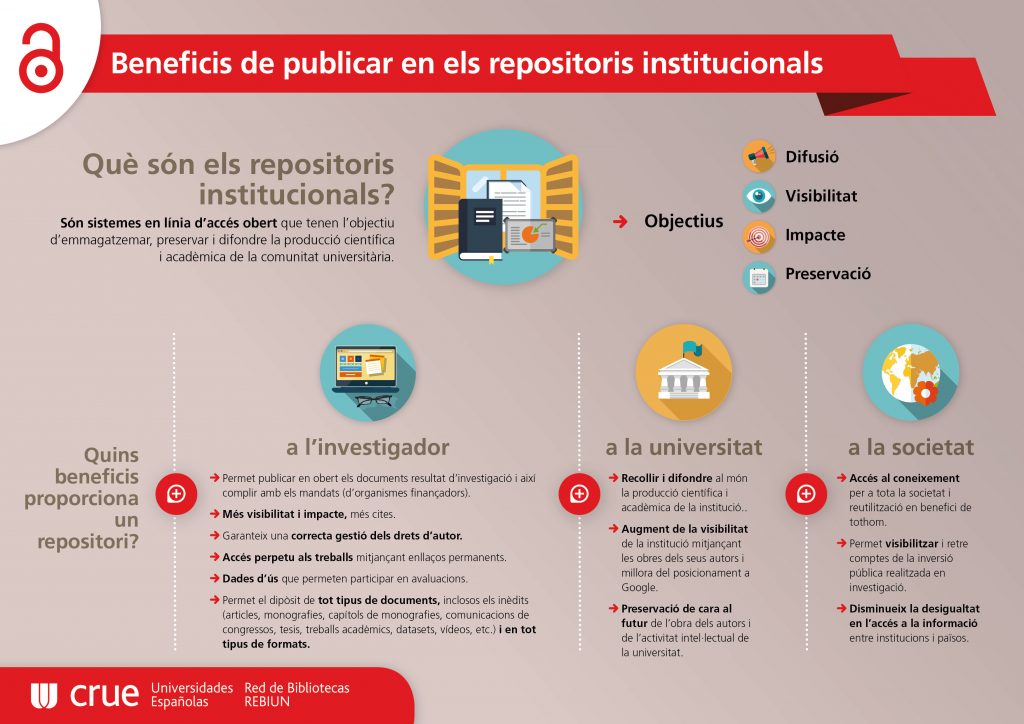 Beneficis de publicar en els repositoris institucionals Beneficis de publicar en els repositoris institucionals